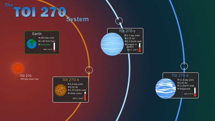 Exoplanet TESS